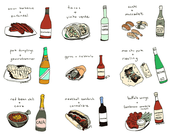 Food and Wine Pairing Method break down